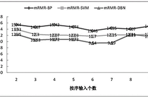基于麻雀搜索算法-深度信念網絡的日太陽輻射估計模型