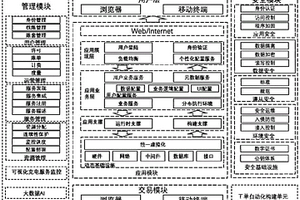 社區充電聚合平臺