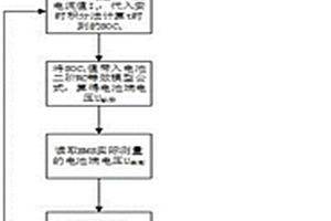 動態修正安時積分法的SOC估算方法