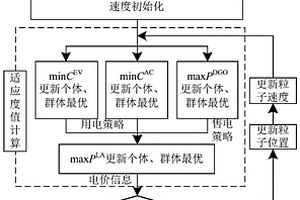基于多主體主從博弈的負荷聚合商經濟優化方法