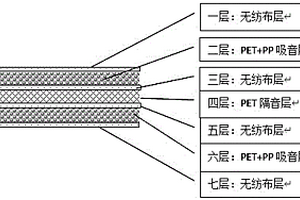 具有多層復合結構的吸隔音材料