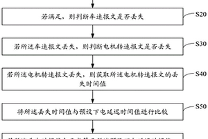 高壓繼電器控制方法、裝置、設備及存儲介質