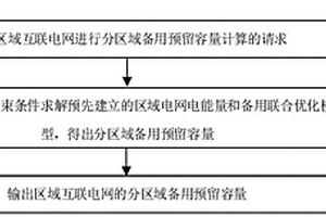 區域互聯電網的分區域備用預留容量確定方法和系統