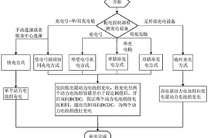 雙動力系統客車及其充電方法