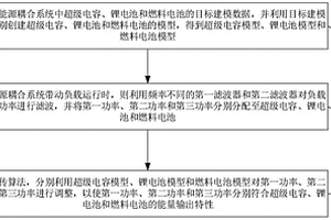 多能源耦合系統的能量分配方法、裝置、設備及介質