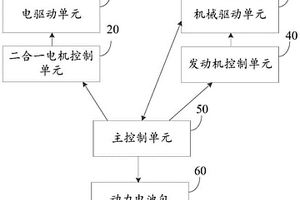 多軸驅動混合動力系統及車輛