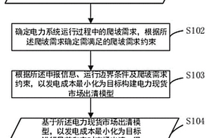 調用靈活性資源爬坡的電力現貨市場出清方法及裝置