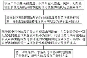 可再生能源、儲能和充電樁協同規劃方法及系統