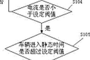 電動汽車電池管理系統靜態均衡方法
