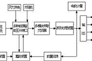 兆瓦級變流技術研發平臺