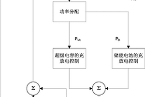 自適應移動微電網能量交互系統的控制方法