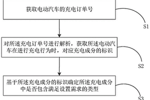 電動汽車充電成分的確定方法及系統
