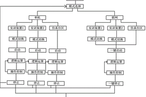 混合型風光互補發電運維模擬仿真方法及設備