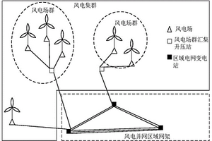 考慮風電不確定性及無功潮流與電壓約束的風電集群接入方式規劃方法