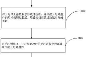云母異型件的生產方法