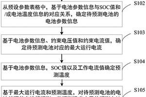 電池能源狀態預測方法、裝置、電子設備及存儲介質