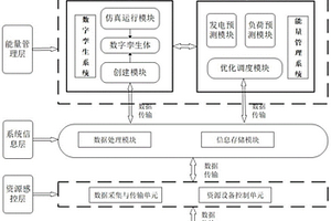 電動汽車與有源配電網協同互動的系統及其運行方法