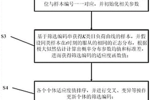 電力系統典型日負荷曲線生成方法