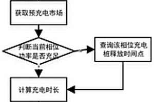 下次出行充電控制方法及系統