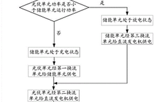 物理同步的光-儲混合發電系統及其工作方法