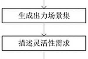 風光水多能互補系統靈活性需求量化及協調優化方法