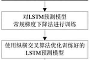 基于縱橫交叉算法和深度學習模型的日前電價預測方法