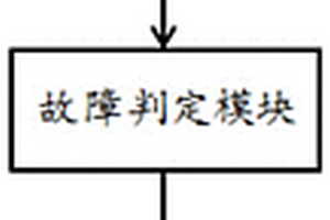 用于動力電池的在線監測系統