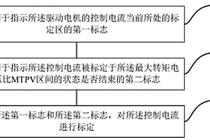 驅動電機標定方法及系統