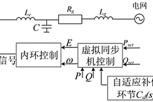 基于自適應無功功率補償的虛擬同步機功率解耦方法
