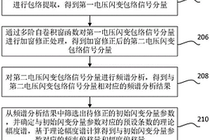 電壓閃變參數識別方法、裝置、計算機設備和存儲介質