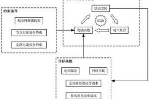 基于D3QN的主動配電網多目標無功控制方法