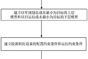 基于多站融合的綜合能源系統優化配置方法