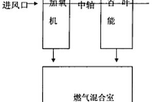 高效節能爐具加氧機