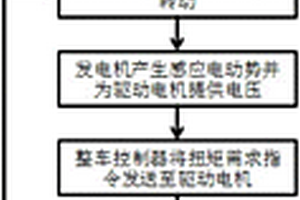 混合動力車輛跛行回家的控制方法及混合動力車輛