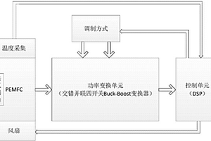 質子交換膜燃料電池應急發電系統