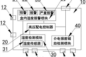 帶濕度和介電強度感知與預警的高壓配電裝置及實現方法