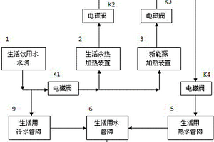 生活用水環保節能裝置