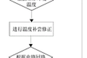 電路熔斷器的選取方法