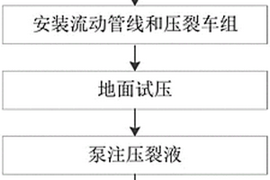 微壓裂測試方法