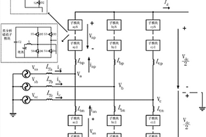 具有儲能功能的模塊化多電平變流器的控制方法