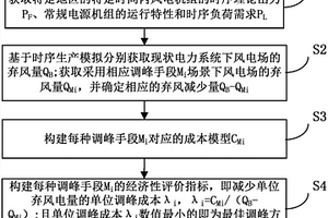 面向風電消納的電力系統調峰手段經濟性評估方法與系統