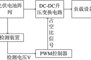 光伏系統最大功率點追蹤控制裝置及控制方法