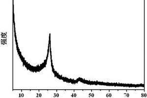 規?；苽涫┑姆椒?>						
					</div></a>
					<div class=