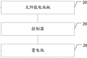 遠程抄表系統及其中繼設備