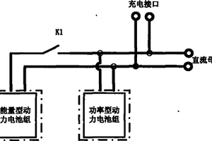 車用復合儲能系統