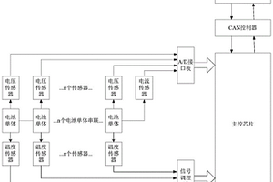 動力電池SOC的估算裝置及其估算方法