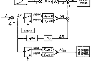 基于變功率點跟蹤和超級電容器儲能協調控制的雙饋風電機組一次調頻方法