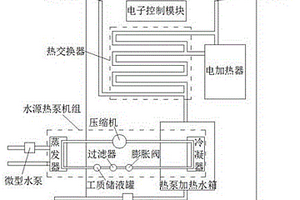 新型節能開水設備