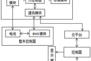 集散式動力電池狀態監控系統