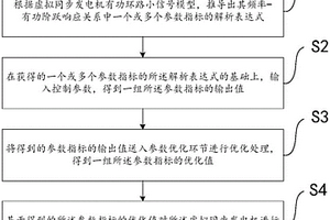 自適應參數的虛擬同步發電機控制方法及控制系統